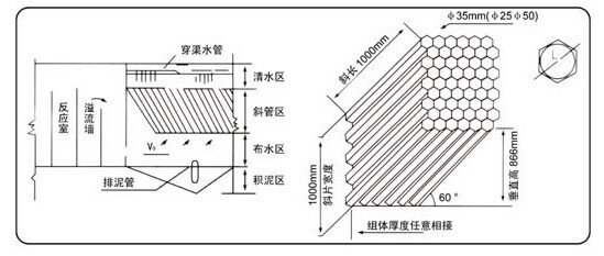 蜂窝斜管安装