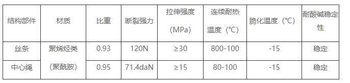 立体弹性填料材质特性