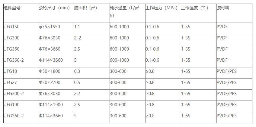 贝斯特bst2222全球最奢华环保是管式膜生产厂家