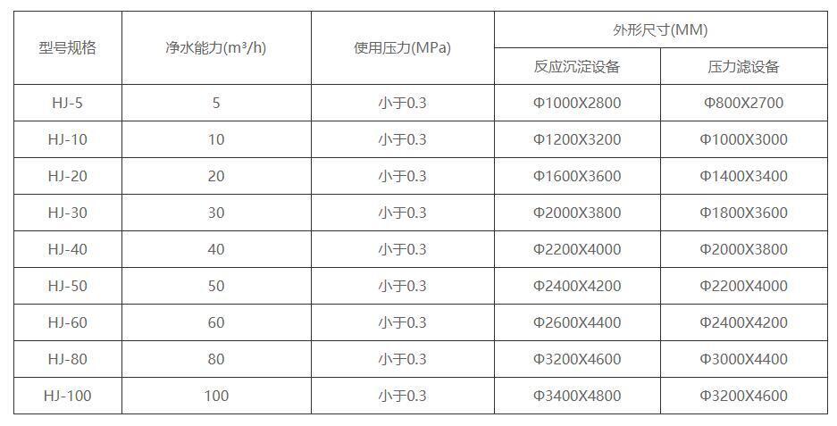 组合式一体化净水设备尺寸规格