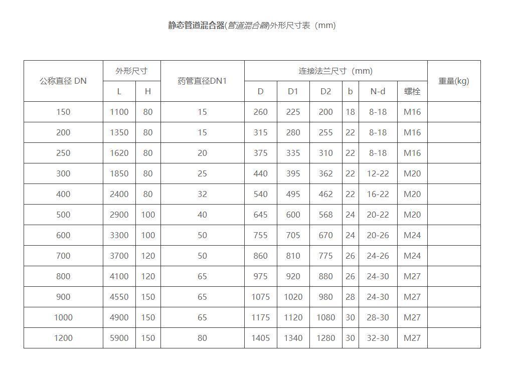 管道混合器规格