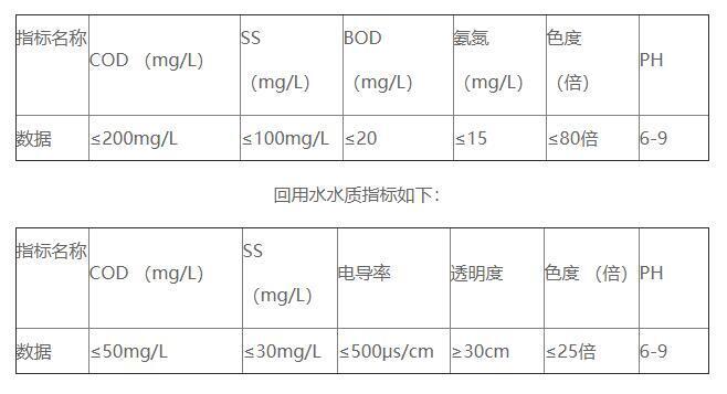 新嘉怡印染废水经污水处理站处理后水质情况