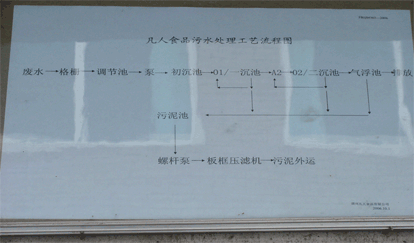 凡人食品废水处理工艺流程图