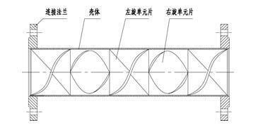 静态混合器结构图展示